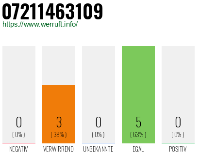 Rufnummer 07211463109 Telefonnummer 07211463109
