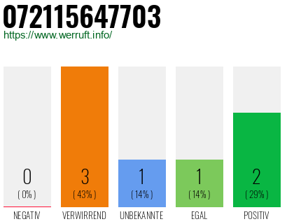 Telefonnummer 072115647703