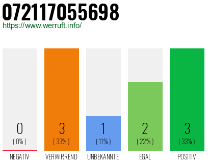 Rufnummer 072117055698 Telefonnummer 072117055698
