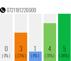 Rufnummer 0721181220000 Telefonnummer 0721181220000