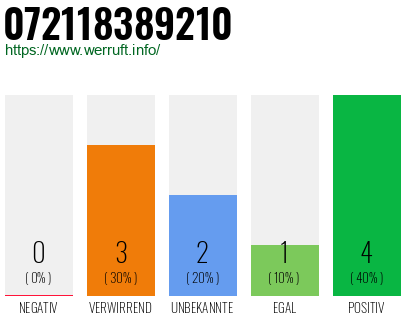 Rufnummer 072118389210 Telefonnummer 072118389210