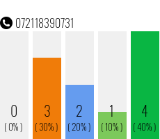 Telefonnummer 072118390731