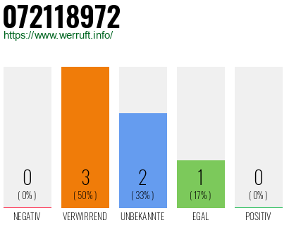 Rufnummer 072118972 Telefonnummer 072118972