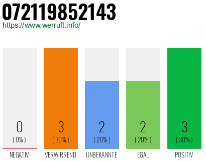 Rufnummer 072119852143 Telefonnummer 072119852143