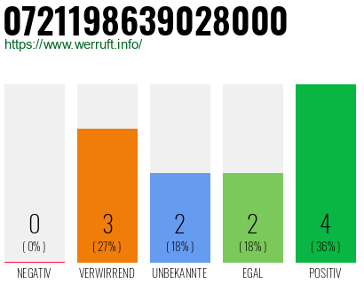 Rufnummer 0721198639028000 Telefonnummer 0721198639028000