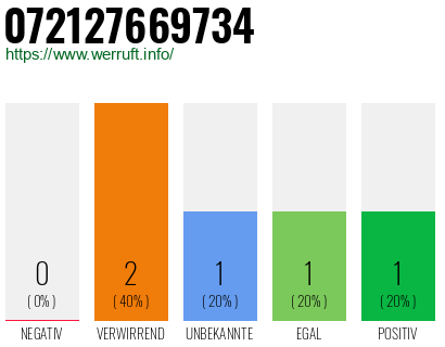 Telefonnummer 072127669734