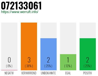Rufnummer 072133061 Telefonnummer 072133061