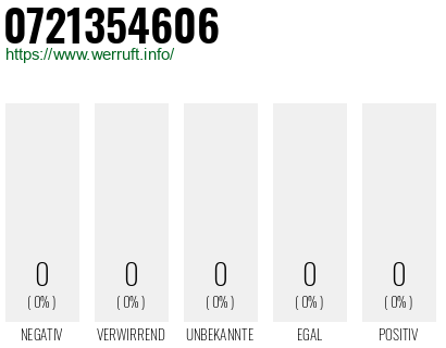 Telefonnummer 0721354606
