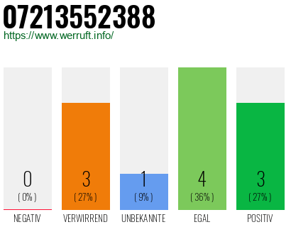 Rufnummer 07213552388 Telefonnummer 07213552388