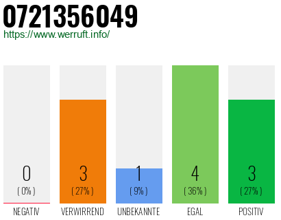 Rufnummer 0721356049 Telefonnummer 0721356049