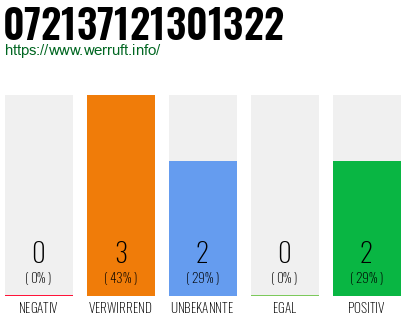 Rufnummer 072137121301322 Telefonnummer 072137121301322