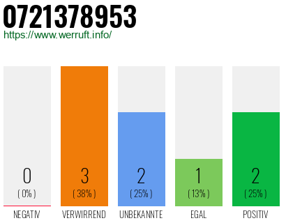 Rufnummer 0721378953 Telefonnummer 0721378953