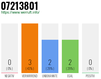 Rufnummer 07213801 Telefonnummer 07213801