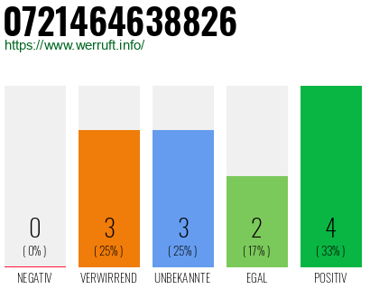 Rufnummer 0721464638826 Telefonnummer 0721464638826