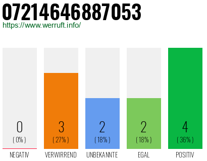 Rufnummer 07214646887053 Telefonnummer 07214646887053
