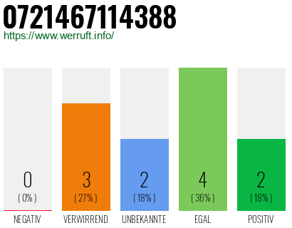 Rufnummer 0721467114388 Telefonnummer 0721467114388