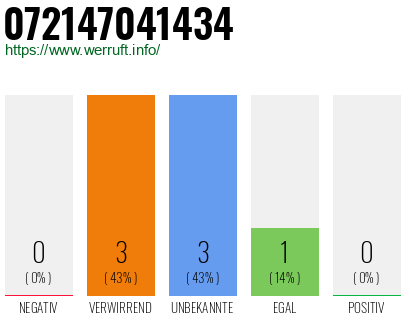 Rufnummer 072147041434 Telefonnummer 072147041434