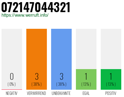 Rufnummer 072147044321 Telefonnummer 072147044321