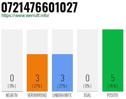 Rufnummer 0721476601027 Telefonnummer 0721476601027