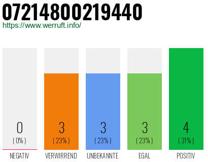Telefonnummer 07214800219440