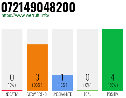 Rufnummer 072149048200 Telefonnummer 072149048200