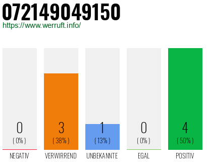 Rufnummer 072149049150 Telefonnummer 072149049150