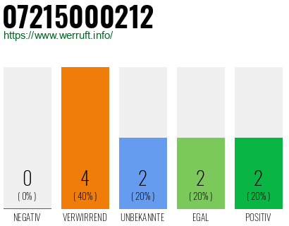 Rufnummer 07215000212 Telefonnummer 07215000212