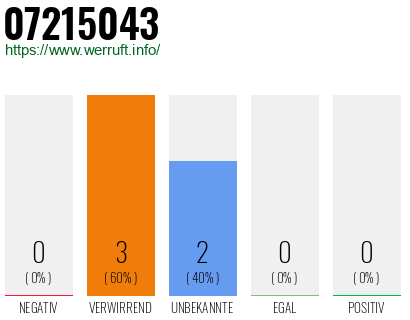 Rufnummer 07215043 Telefonnummer 07215043