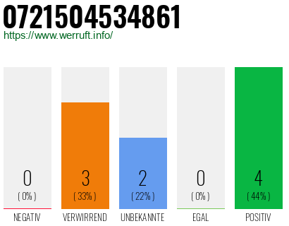 Rufnummer 0721504534861 Telefonnummer 0721504534861