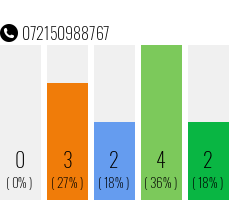 Rufnummer 072150988767 Telefonnummer 072150988767