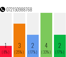 Rufnummer 072150988768 Telefonnummer 072150988768