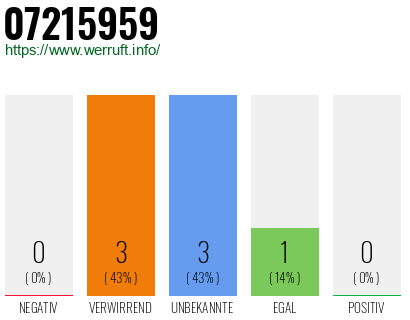 Rufnummer 07215959 Telefonnummer 07215959