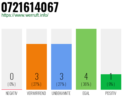 Rufnummer 0721614067 Telefonnummer 0721614067