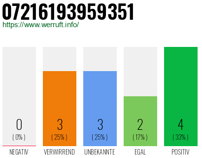 Rufnummer 07216193959351 Telefonnummer 07216193959351