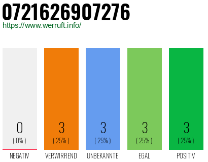 Rufnummer 0721626907276 Telefonnummer 0721626907276