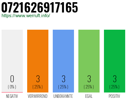 Rufnummer 0721626917165 Telefonnummer 0721626917165