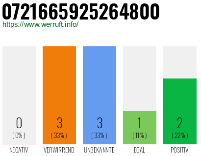 Rufnummer 0721665925264800 Telefonnummer 0721665925264800