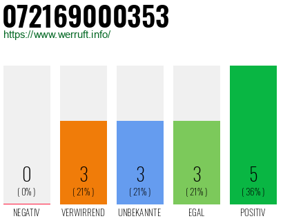 Rufnummer 072169000353 Telefonnummer 072169000353