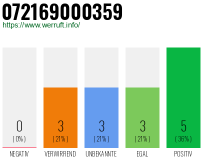 Rufnummer 072169000359 Telefonnummer 072169000359