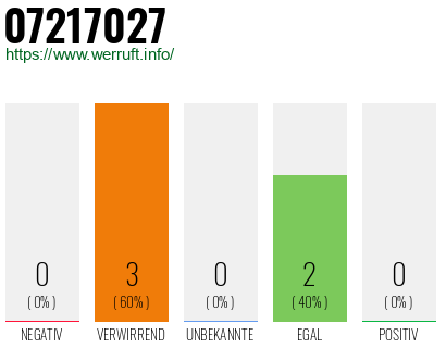 Rufnummer 07217027 Telefonnummer 07217027