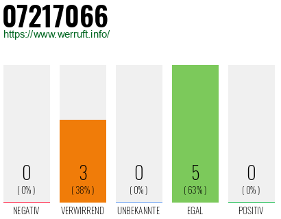 Rufnummer 07217066 Telefonnummer 07217066