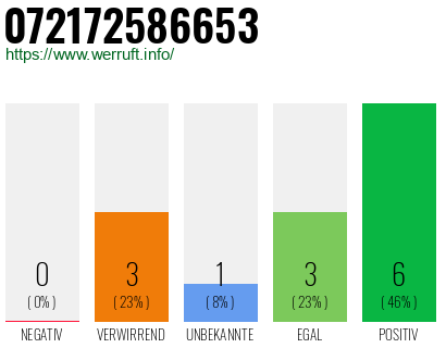 Rufnummer 072172586653 Telefonnummer 072172586653