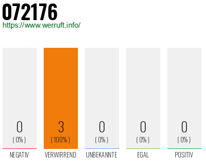 Rufnummer 072176 Telefonnummer 072176