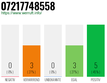 Rufnummer 07217748558 Telefonnummer 07217748558