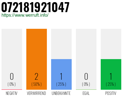 Telefonnummer 072181921047