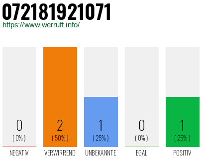 Telefonnummer 072181921071