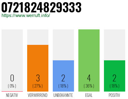 Rufnummer 0721824829333 Telefonnummer 0721824829333