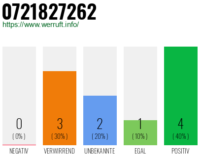 Rufnummer 0721827262 Telefonnummer 0721827262