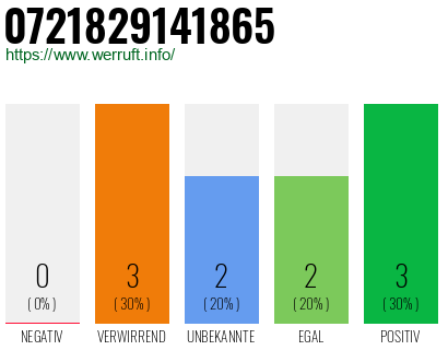 Rufnummer 0721829141865 Telefonnummer 0721829141865