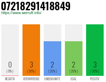 Rufnummer 07218291418849 Telefonnummer 07218291418849